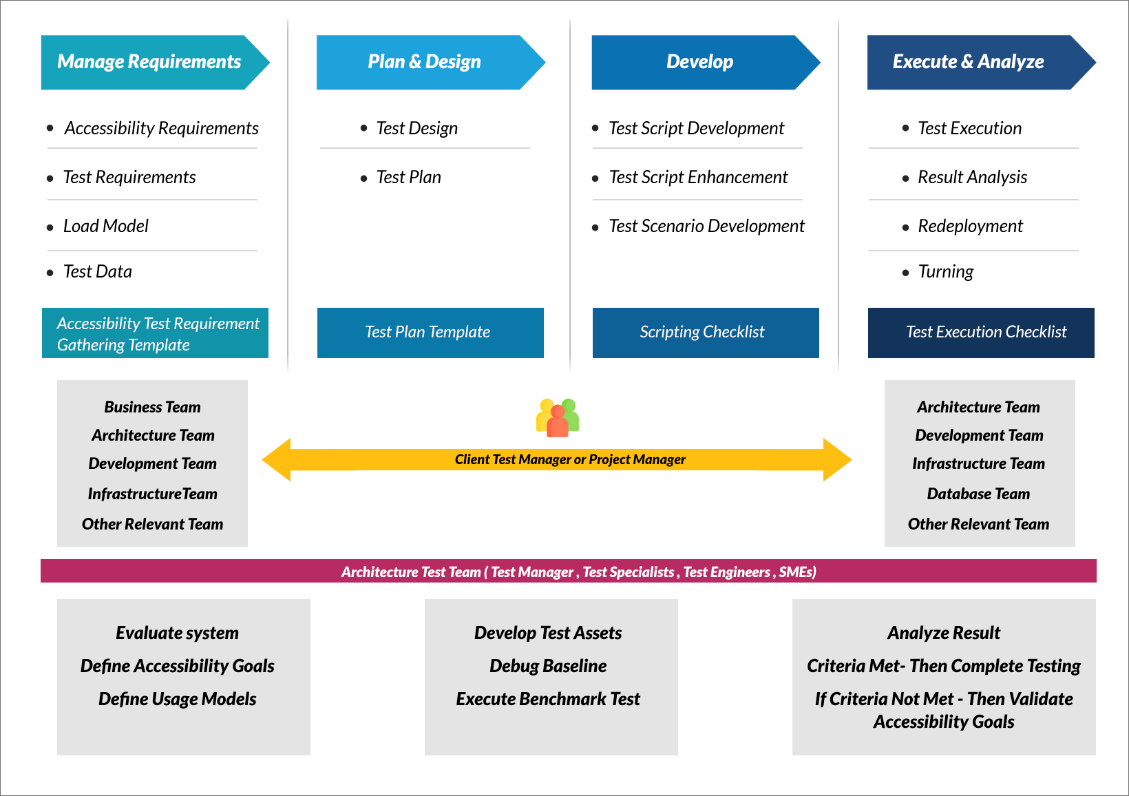 accessbility-diagram