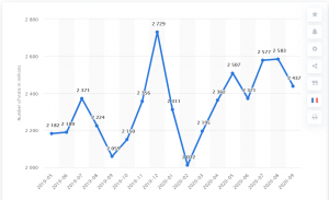 Amazon visitors stats - ImpactQA