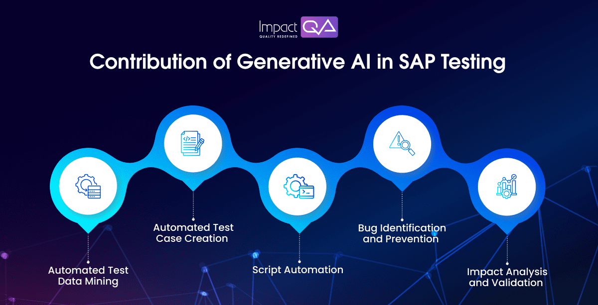 Contribution of Generative AI in SAP Testing