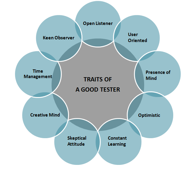 Traits of a good software tester