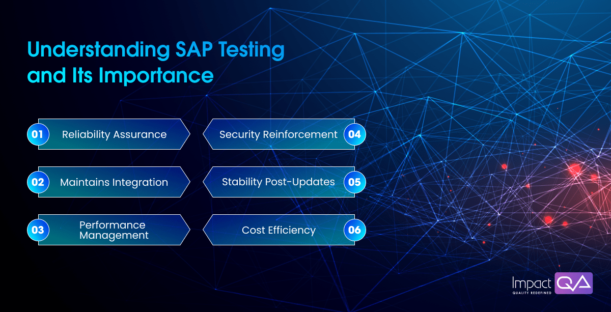 Understanding SAP Testing and Its Importance