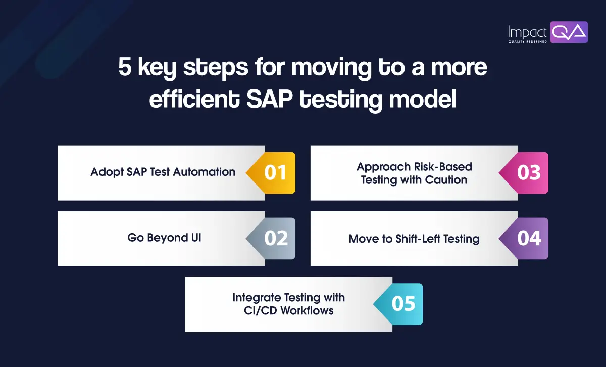 5 key steps for moving to a more efficient SAP testing model