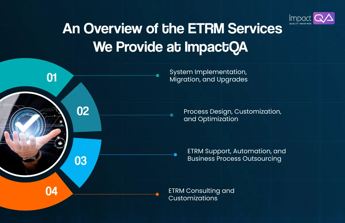 An Overview of the ETRM Services We Provide at ImpactQA
