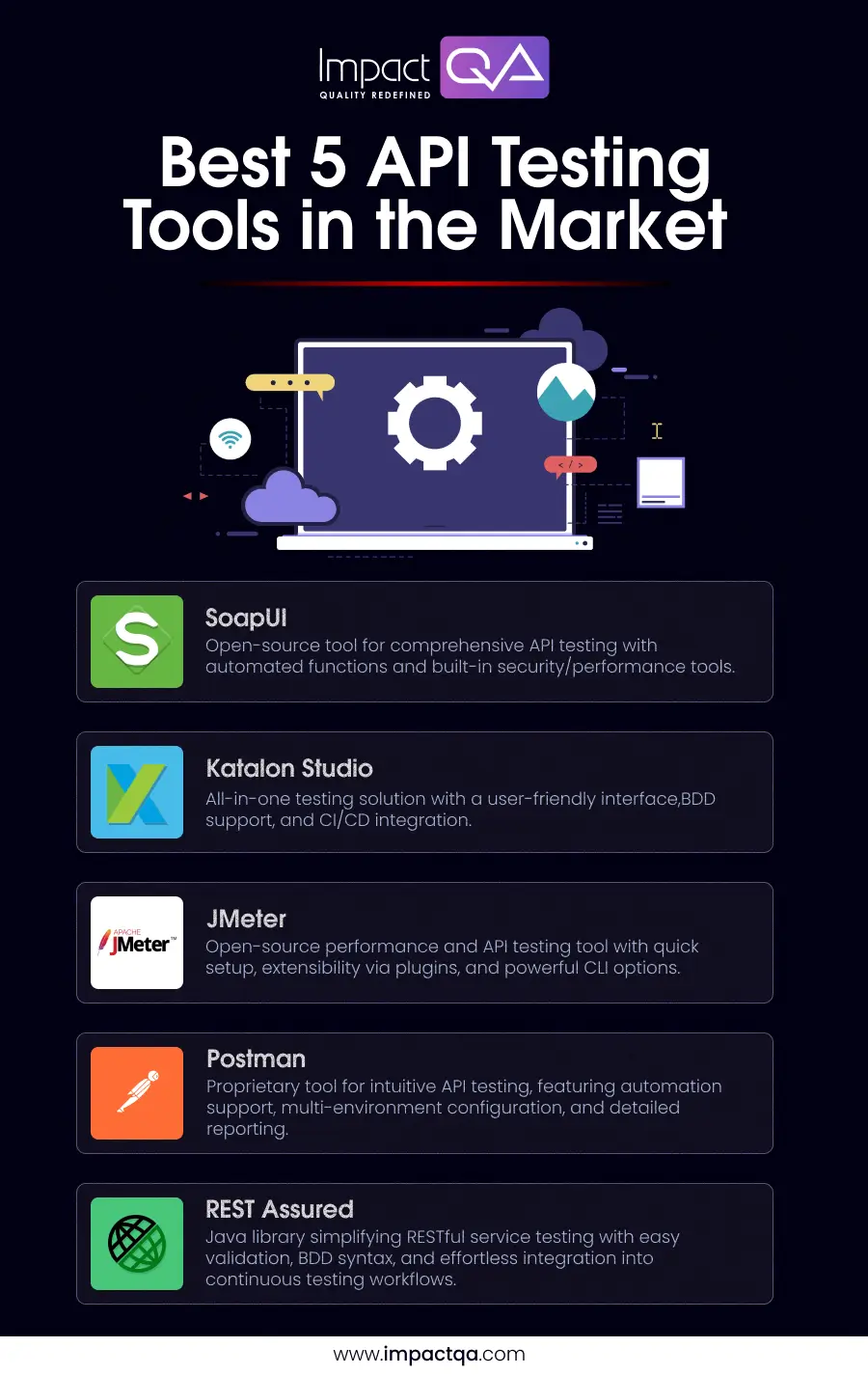 Best 5 API Testing Tools in the Market 