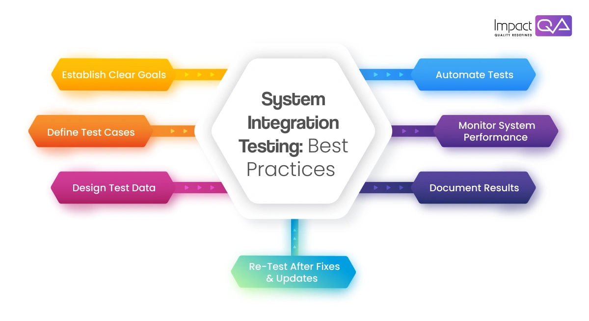 Best Practices for System Integration Testing