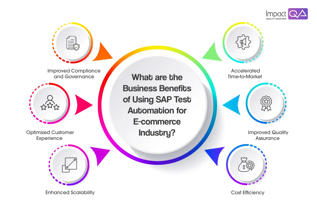 Business Benefits of Using SAP Test Automation for E-commerce Industry