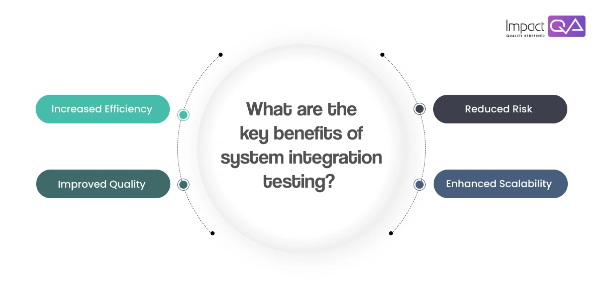 Key Benefits of System Integration Testing