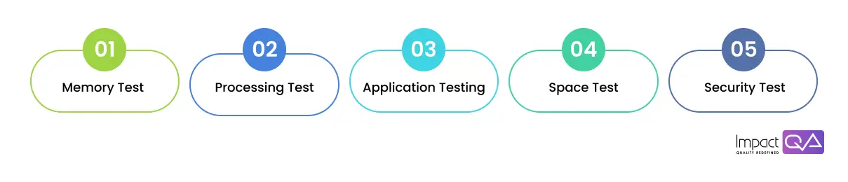 Key Testing Areas for Oracle Database