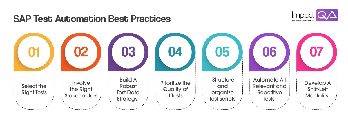 SAP Test Automation Best Practices