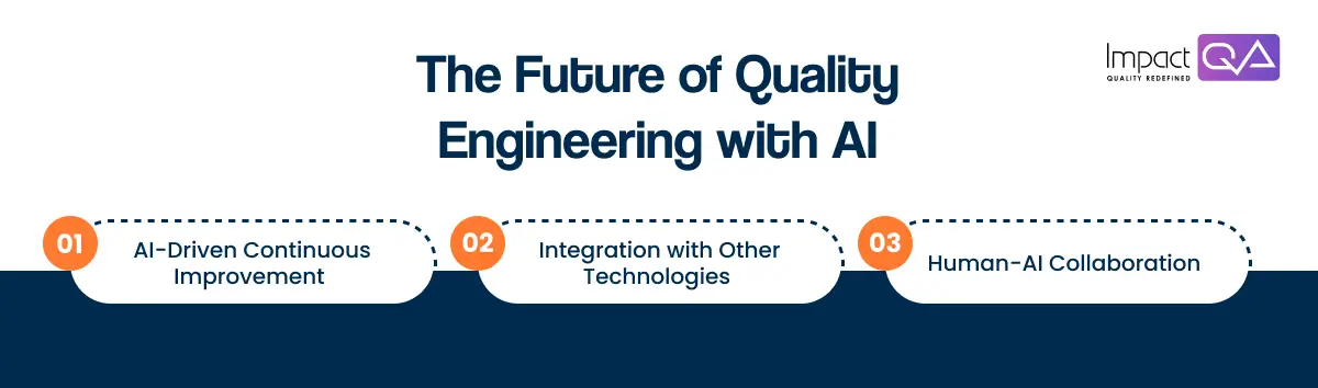 The Future of Quality Engineering with AI