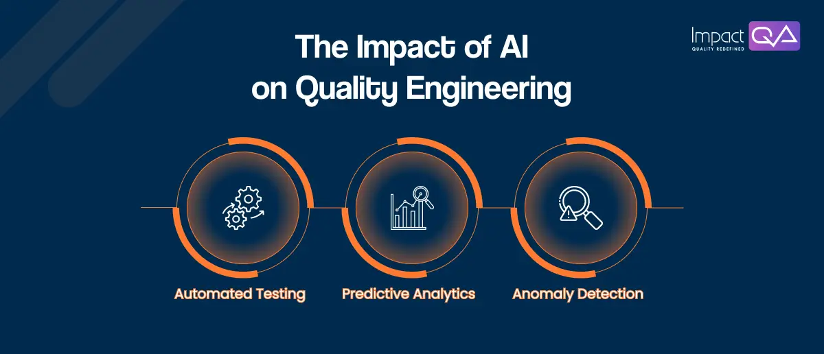 The Impact of AI on Quality Engineering