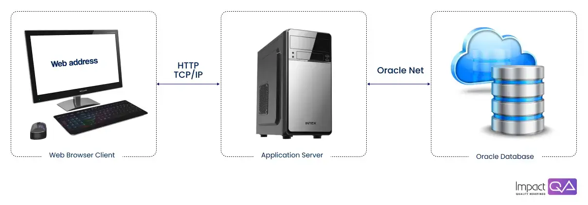 What is a Database?